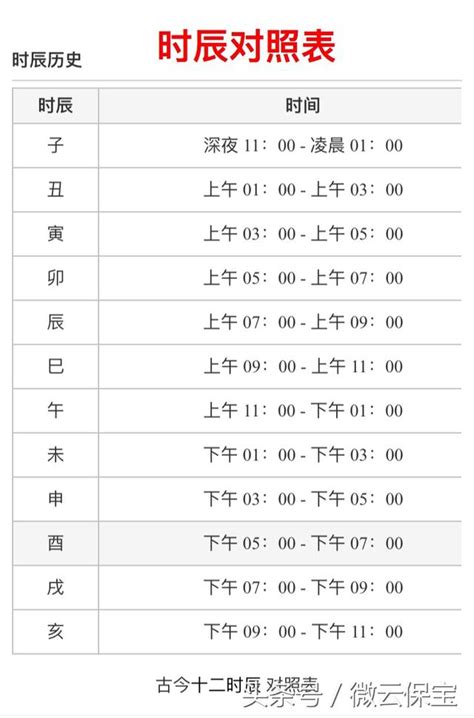 上午10點時辰|時辰對照表